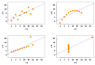 325px-Anscombe.svg.png